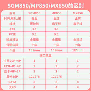 台达850w电源mp850w电脑电源主机台式 PCIE5.1电脑电源 机ATX3.1