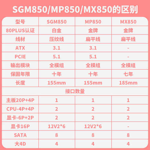 台达850w电源mp850w电脑电源主机台式机ATX3.1/PCIE5.1电脑电源