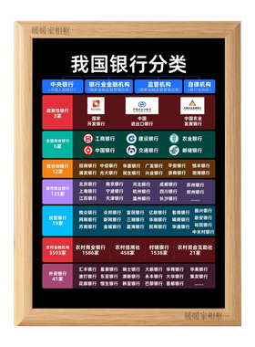 银行分类图解相框摆台