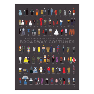 百老汇剧院戏服图鉴装饰画 戏剧歌剧音乐剧舞台演出服装设计挂画
