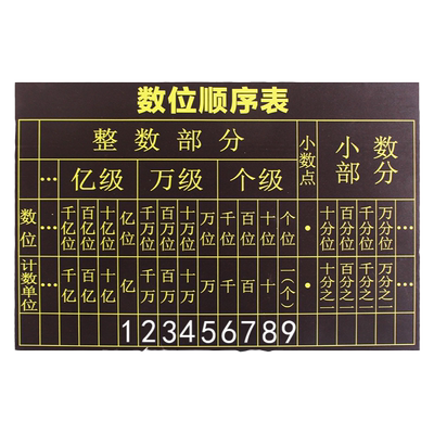 数位顺序表多位数可书写多级小数点移位学习磁吸式百数表黑板贴点子图坐标方格贴小学三四年级数学教具