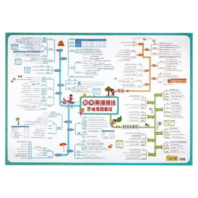 初中英语语法动词短语思维导图