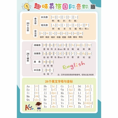 初中48个国际音标趣味速记挂图