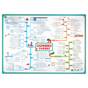 【易蓓】初中英语语法挂图语法思维导图速记知识点挂图墙贴视频课有声讲解基础知识汇总墙贴通用英语学习挂图神器