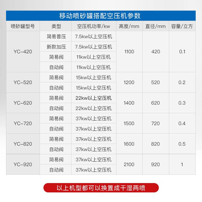 小型移动式喷砂机船舶汽车钢结构除锈喷沙机手持式高压喷砂设备