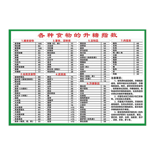 糖尿病高血压痛风饮食宜忌挂图低中高升糖嘌呤食物热量表海报墙贴