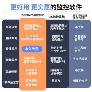 退货拆包监控录制视频防调包取证usb电脑电商举证打包发货摄像头