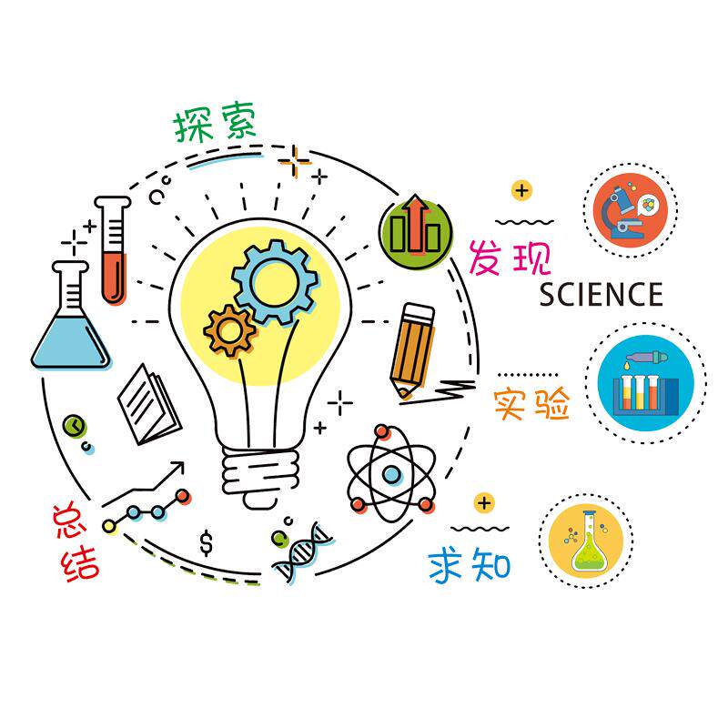 创意文化人工智能科学黑板报墙贴