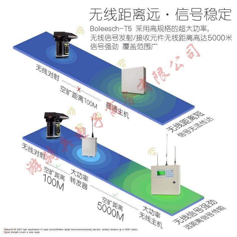 无线大功率远距离报警系统户外别墅工厂远程防盗器红外线报警器.