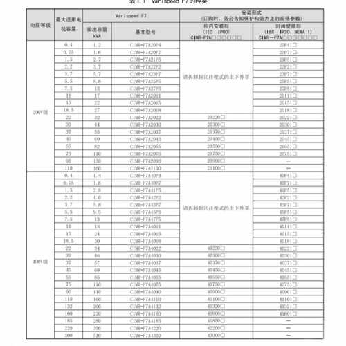 议价全新安川变频器CIRM--F7B4037-F7B4045  -F7B4055 低价出售包