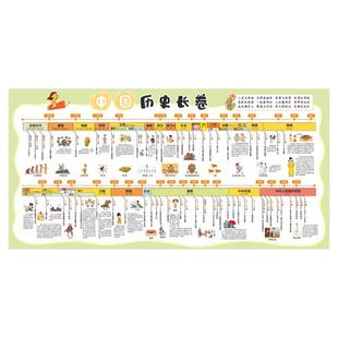 中国历史时间轴挂图朝代顺序大事件年表朝代演化图初中历史长卷