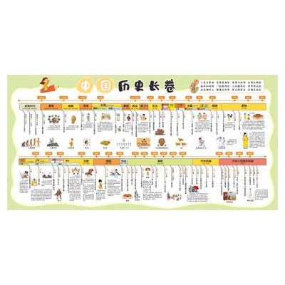 中国历史朝代顺序表挂图