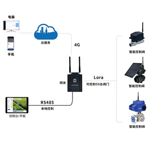 NBiot电动阀门自动浇水定时喷淋 手机电脑远程控制园林绿化灌溉4G