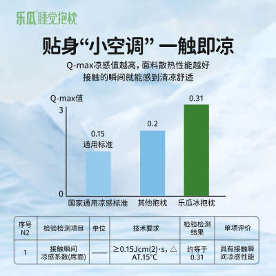 乐瓜冰丝凉感睡觉抱枕夹腿侧睡女生专用大人夏季长条可拆洗冰西瓜