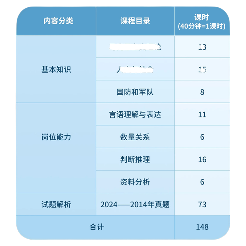 华图2026军队文职网课书课包文职人员招聘公共科目考试教材历年真题试卷1001题库管理学护理学会计数学2+物理专业科目考试视频资料