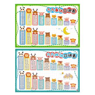 九九乘法口诀表小学生99乘除法数学挂图二年级一升二墙贴背诵教具