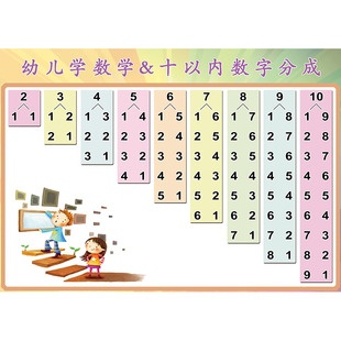 早教启蒙数字分解分成钱币认识拼音声母韵母偏旁部首贴纸挂图墙贴