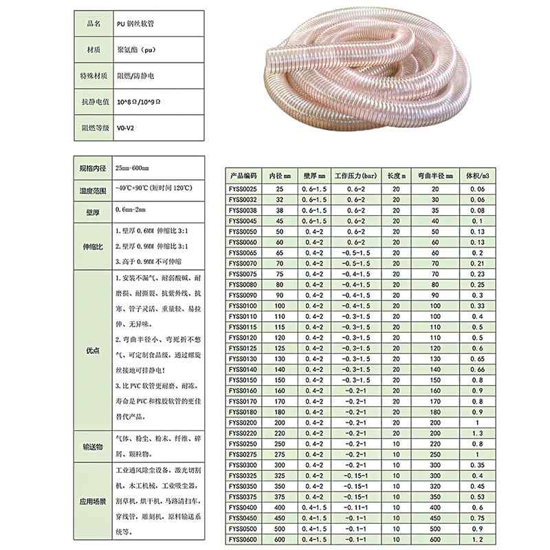 1.2mmPU钢丝伸缩软管厂家批发畜牧通风吸尘工业风机透明镀铜