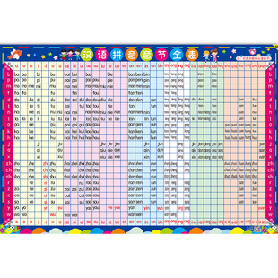 小学生汉语拼音字母表挂图声母韵母整体认读音节墙贴儿童学习神器