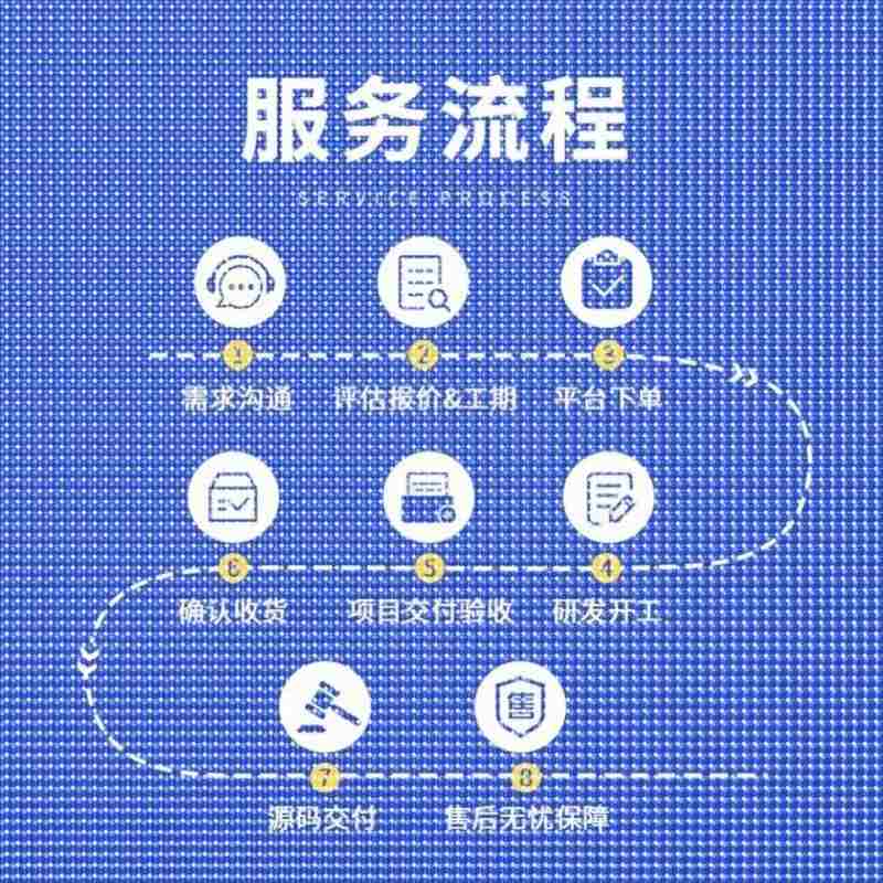 深度学习python代做神经网络pytorch#tensorflow代码跑通程序代编