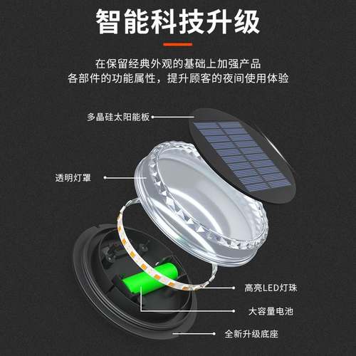 太阳能灯LED地埋灯户外庭院花园景观灯插草坪灯太阳能家用地防水