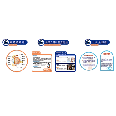 眼镜店广告海报挂画装饰布置贴纸