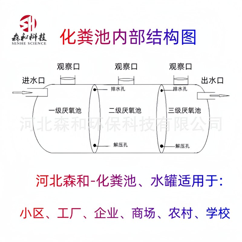 玻璃钢化粪池 旱厕改造净化槽 隔油池 污水调节池 玻璃钢消防水罐