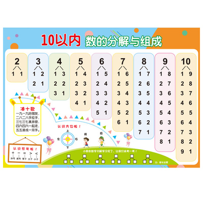 10以内的分解与组成儿童学习墙贴
