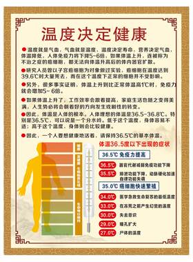 海报中医养生自粘海报免打孔