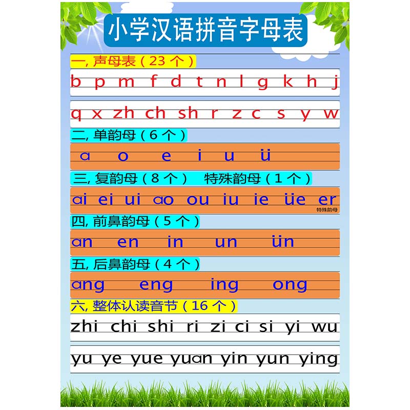 声母韵母表前后鼻音拼音字母表挂图-墙贴-纸整体认读