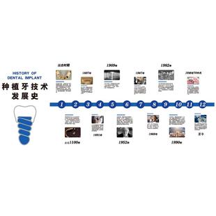 口腔门诊所墙面装饰种植牙技术发展科普医院文化宣传海报挂画形象