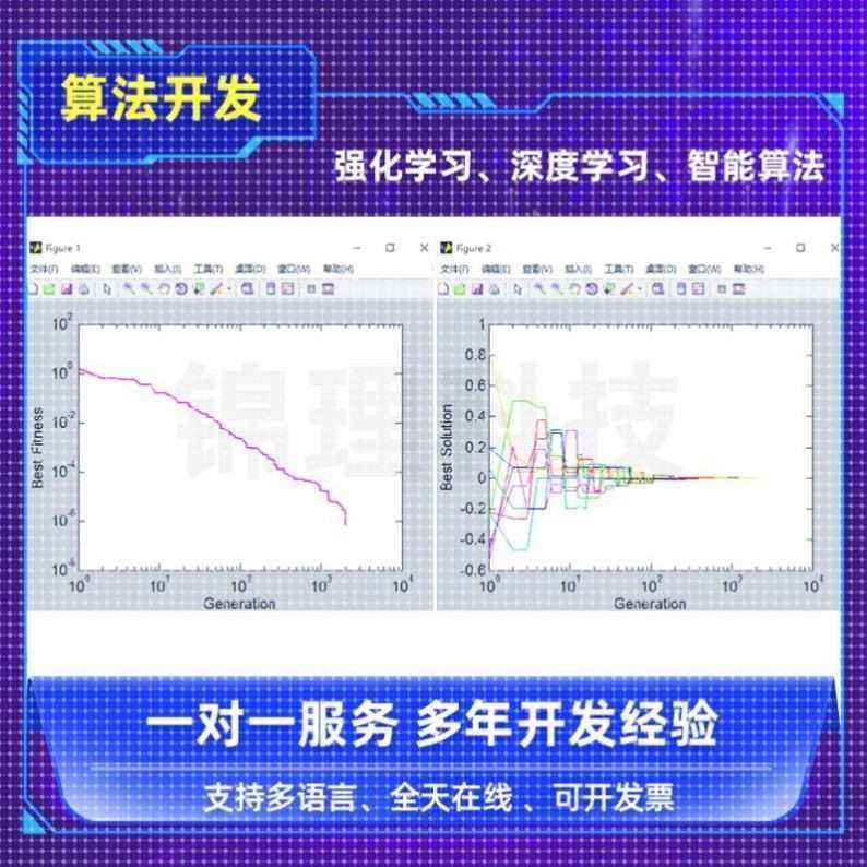 Python/C/MATLAB机器强化学习相关算法开发模型训练遗传算法代做