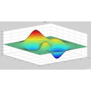 Matlab2D 3D数学绘图