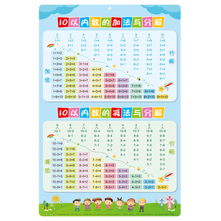10以内数的分解与组成挂图加法口诀表20幼儿加减法小学口诀表乘法