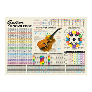 吉他乐理知识五度圈音阶和弦环保学习办公桌垫写字垫餐垫大鼠标垫