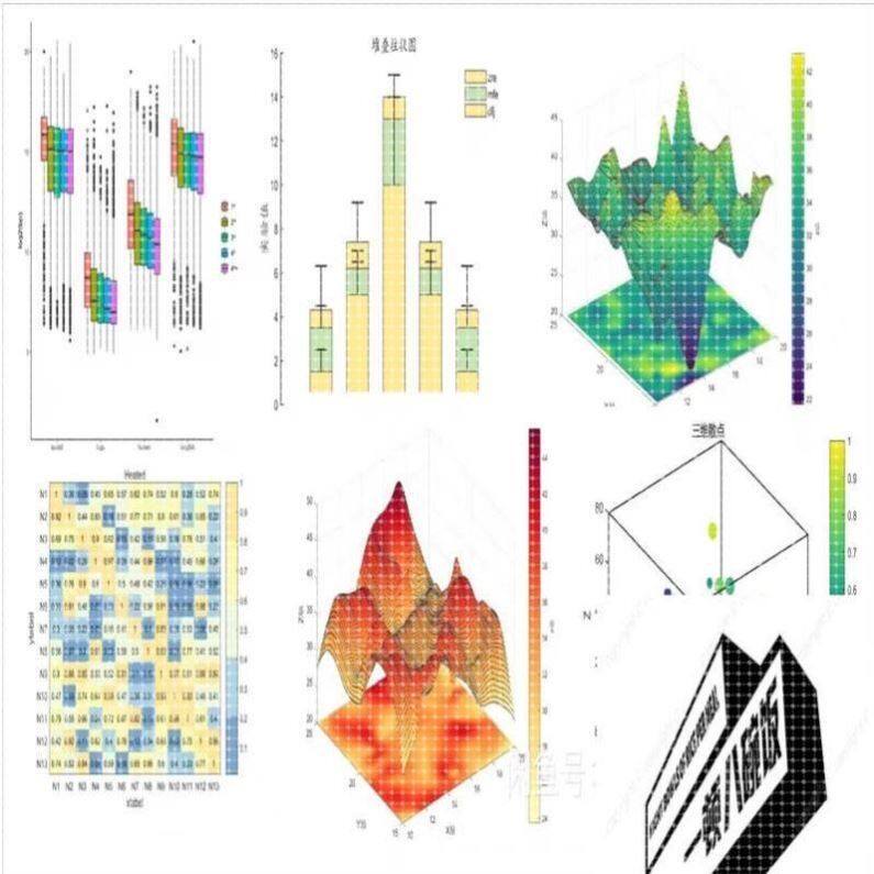 【17】MATLAB绘图合集包