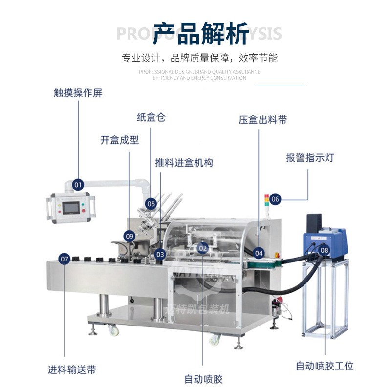 香肠自动装盒机 冷冻食品自动封盒机 食品包装生产线