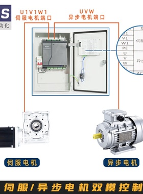 DFS研和H200卷帘门工业门车库门堆积门快速门控制箱伺服电机套装