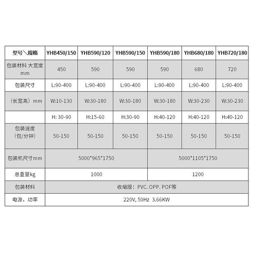 定制大功率挂面热收缩包装机 奶茶自热火锅全自动热收缩包装机