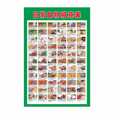 痛风食物嘌呤含量高尿酸饮食禁忌