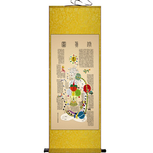 黄帝内经图 道家修真图火候图内景图绢布装饰字画 丝绸画卷轴挂画
