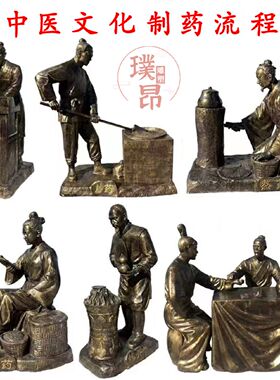 古代人物炼丹制药场景雕塑仿铜中药制作铜像中医文化熬药古铜雕像