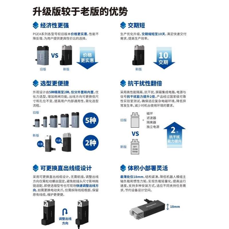伺服电动夹爪PGE系列智能反馈一体化集成工业平行电爪替换气缸