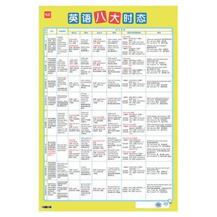 特价活动【易蓓】初中英语八大时态专项训练英语时态七八九年级语法大全有声挂图墙贴海报