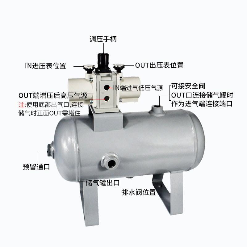 气动增压阀泵缸VBA10A/11A/20A/40A/43A-02/03/04GN储气罐SMC型