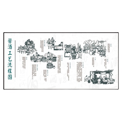 坤沙工艺图12987酱酒背景墙纸酒厂白酒装饰酒坊酒文化酿酒壁纸