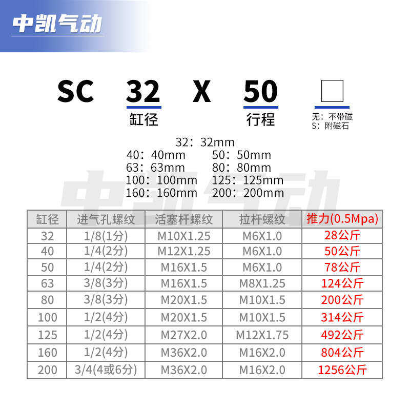SC标准气缸80/100/125*25/50/75/100/125/150/175/200/250/300400