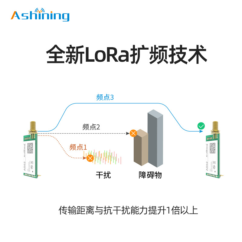 |SX1278/SX1276无线串口收发模块433无线模块LORA远距离UART