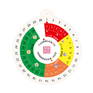 便携月经周期卡挂脖设计医患沟通青少年青春期教育科普开课工具