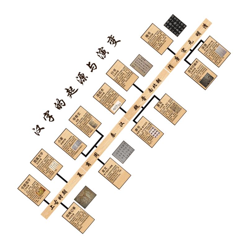 汉字的起源与演变书法教室布置装饰硬笔培训班机构墙面环创文化贴